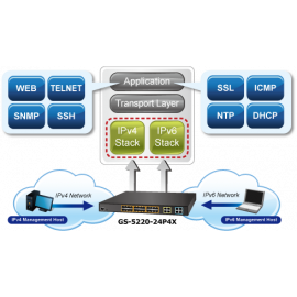 GS-5220-24P4X(R) Planet Коммутатор L2+ 24-Port 10/100/1000T 802.3at PoE + 4-Port 10G SFP+ Managed Switch / 400W