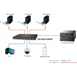 GS-5220-24P4X(R) Planet Коммутатор L2+ 24-Port 10/100/1000T 802.3at PoE + 4-Port 10G SFP+ Managed Switch / 400W