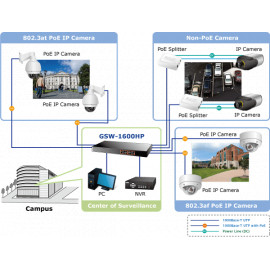 GSW-1600HP  Planet 16-портовый коммутатор 10/100/1000Mbps 802.3at PoE+ Ethernet