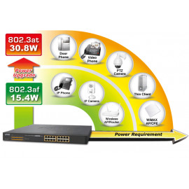 GSW-1600HP  Planet 16-портовый коммутатор 10/100/1000Mbps 802.3at PoE+ Ethernet