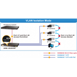 GSW-1820VHP Planet Коммутатор 16-Port 10/100/1000T 802.3at PoE + 2-Port Gigabit SFP Ethernet Switch with LCD PoE Monitor (300W)