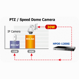 HPOE-1200G Planet PoE инжектор 12*10/100/1000
