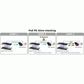 HPOE-1200G Planet PoE инжектор 12*10/100/1000