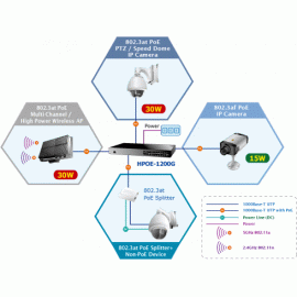 HPOE-1200G Planet PoE инжектор 12*10/100/1000