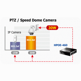 HPOE-460 Planet Инжектор 4-Port IEEE 802.3at High Power over Ethernet Injector Hub