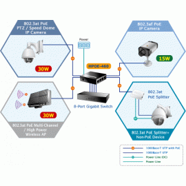 HPOE-460 Planet Инжектор 4-Port IEEE 802.3at High Power over Ethernet Injector Hub
