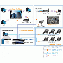POE-1200G Planet Инжектор 12-Port Gigabit IEEE 802.3af Power over Ethernet Injector Hub