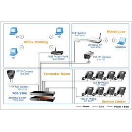 POE-1200 Planet 12-портовый инжектор питания через сеть Ethernet