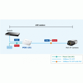 POE-151 Planet Инжектор IEEE 802.3af Power Over Ethernet Injector (Mid-Span)