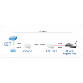 POE-152S Planet IEEE802.3af PoE сплиттер