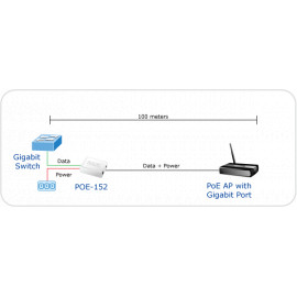 POE-152 Planet IEEE 802.3af PoE инжектор (End-Span)