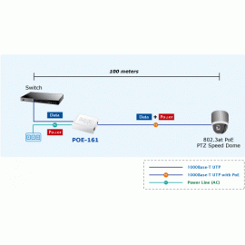 POE-161 Planet Инжектор IEEE 802.3at Gigabit High Power over Ethernet Injector (Mid-Span)