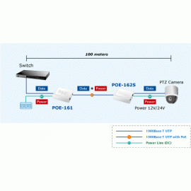 POE-162S Planet IEEE 802.3at Высокомощный гигабитный сплиттер