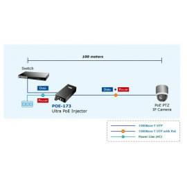 POE-173 Planet PoE инжектор с максимальной выходной мощностью до 60 Вт по кабелям Ethernet