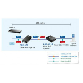 POE-173 Planet PoE инжектор с максимальной выходной мощностью до 60 Вт по кабелям Ethernet