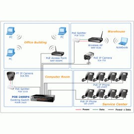 POE-2400P4 Planet Инжектор IEEE 802.3af 24-Port Power over Ethernet Web Management Injector Hub