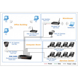 POE-2400 Planet 24-портовый инжектор питания (802.3 Power over Ethernet)