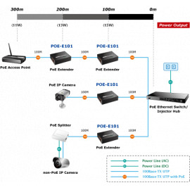 POE-E101 Planet  PoE Удлинитель IEEE 802.3af