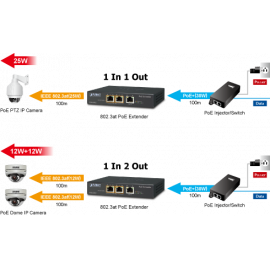 POE-E202 Planet Инжектор 1-Port 802.3at PoE+ to 2-Port 802.3af/at Gigabit PoE Extender