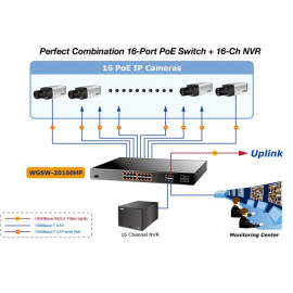 WGSW-20160HP  Planet 16-портовый управляемый коммутатор 10/100/1000Mbps 802.3at PoE + 4 Port Gigabit TP / SFP Combo