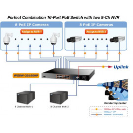 WGSW-20160HP  Planet 16-портовый управляемый коммутатор 10/100/1000Mbps 802.3at PoE + 4 Port Gigabit TP / SFP Combo