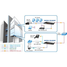 WGSW-20160HP  Planet 16-портовый управляемый коммутатор 10/100/1000Mbps 802.3at PoE + 4 Port Gigabit TP / SFP Combo