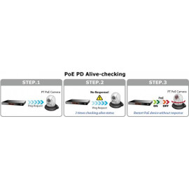 WGSW-20160HP  Planet 16-портовый управляемый коммутатор 10/100/1000Mbps 802.3at PoE + 4 Port Gigabit TP / SFP Combo