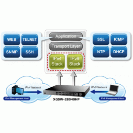 XGSW-28040HP Planet Коммутатор L2+ 24-Port 10/100/1000Mbps 802.3at PoE + 4-Port 10G SFP+ Managed Switch with Hardware Layer3 IPv4/IPv6 Static Routing
