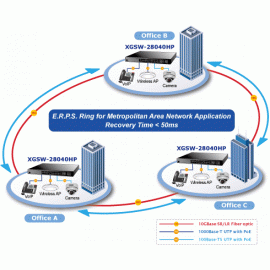 XGSW-28040HP Planet Коммутатор L2+ 24-Port 10/100/1000Mbps 802.3at PoE + 4-Port 10G SFP+ Managed Switch with Hardware Layer3 IPv4/IPv6 Static Routing