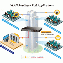 XGSW-28040HP Planet Коммутатор L2+ 24-Port 10/100/1000Mbps 802.3at PoE + 4-Port 10G SFP+ Managed Switch with Hardware Layer3 IPv4/IPv6 Static Routing