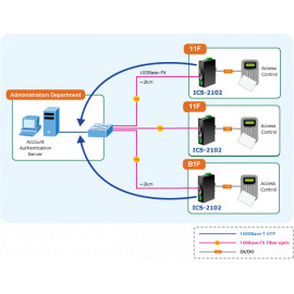 ICS-2100 Planet Промышленный Ethernet медиаконвертер с последовательными портами RS-232/ RS-422/ RS-485