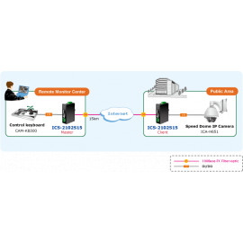 ICS-2100 Planet Промышленный Ethernet медиаконвертер с последовательными портами RS-232/ RS-422/ RS-485