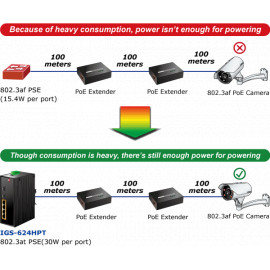 IGS-624HPT Planet Промышленный 4-портовый10/100/1000T 802.3at PoE+ w/ 2-Port 100/1000X SFP коммутатор
