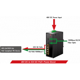 IGS-624HPT Planet Промышленный 4-портовый10/100/1000T 802.3at PoE+ w/ 2-Port 100/1000X SFP коммутатор