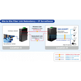 IGS-624HPT Planet Промышленный 4-портовый10/100/1000T 802.3at PoE+ w/ 2-Port 100/1000X SFP коммутатор