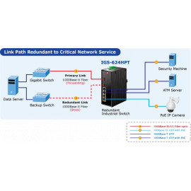 IGS-624HPT Planet Промышленный 4-портовый10/100/1000T 802.3at PoE+ w/ 2-Port 100/1000X SFP коммутатор