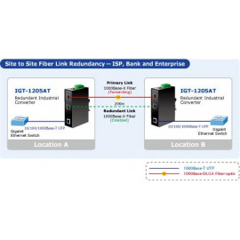 IGT-1205AT Planet Промышленный гигабитный SFP медиаконвертер 10/100/1000T в 2 100/1000X