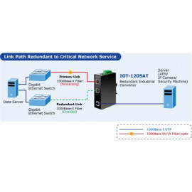 IGT-1205AT Planet Промышленный гигабитный SFP медиаконвертер 10/100/1000T в 2 100/1000X