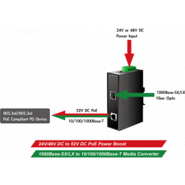 IGTP-80xT Series Planet Промышленный PoE медиаконвертер 1000Base-SX / LX to 10/100/1000Base-T 802.3at 