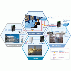 IGT-905A Planet Промышленный медиаконвертер IP30 Industrial SNMP Manageable 10/100/1000Base-T to MiniGBIC (SFP) Gigabit Converter