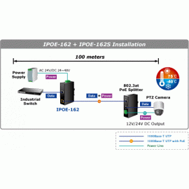 IPOE-162 Planet Промышленный IEEE 802.3at Gigabit High PoE инжектор (Mid-Span) IP30, расширенный температурный диапазон -40 +75 С