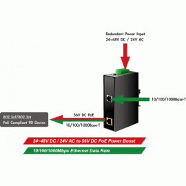 IPOE-162 Planet Промышленный IEEE 802.3at Gigabit High PoE инжектор (Mid-Span) IP30, расширенный температурный диапазон -40 +75 С