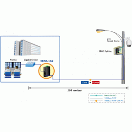 IPOE-162 Planet Промышленный IEEE 802.3at Gigabit High PoE инжектор (Mid-Span) IP30, расширенный температурный диапазон -40 +75 С