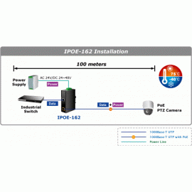 IPOE-162 Planet Промышленный IEEE 802.3at Gigabit High PoE инжектор (Mid-Span) IP30, расширенный температурный диапазон -40 +75 С