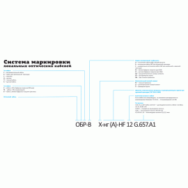 ОБР-В нг(А)HFG.657.A1 (G.651) внутренний кабель