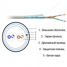 FTP2 cat.5e LC экранированный, для внутренних работ, Cu