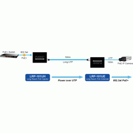 LRP-101U-KIT однопортовый PoE over UTP удлинитель