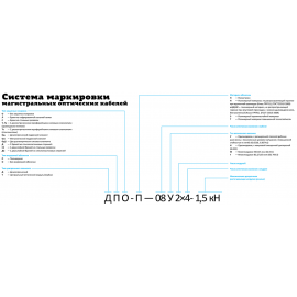 ДПО – кабель небронированный/ микро в трубы